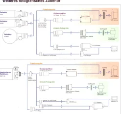 Bresser Teleskope Für Deep-Sky|Teleskope Für Planeten>Vixen A70Lf Achromatischer Refraktor - optischer Tubus