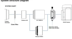 Bresser Korrektoren & Reducer>Vixen Bildebner/Flattener HD Kit für FL55SS Teleskope
