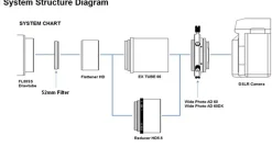 Bresser Korrektoren & Reducer><noscript><img width=