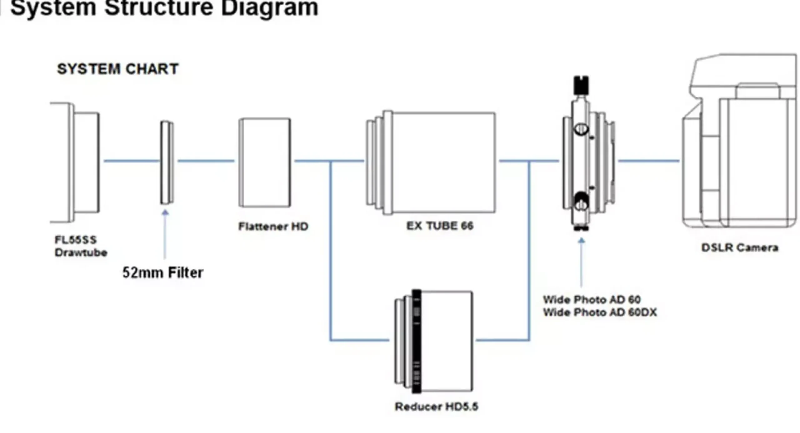 Bresser Korrektoren & Reducer>Vixen Reducer HD Kit für FL55SS Teleskope